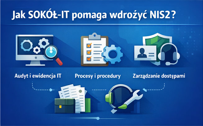 NIS2_sokol-it_p4_jak-pomagamy