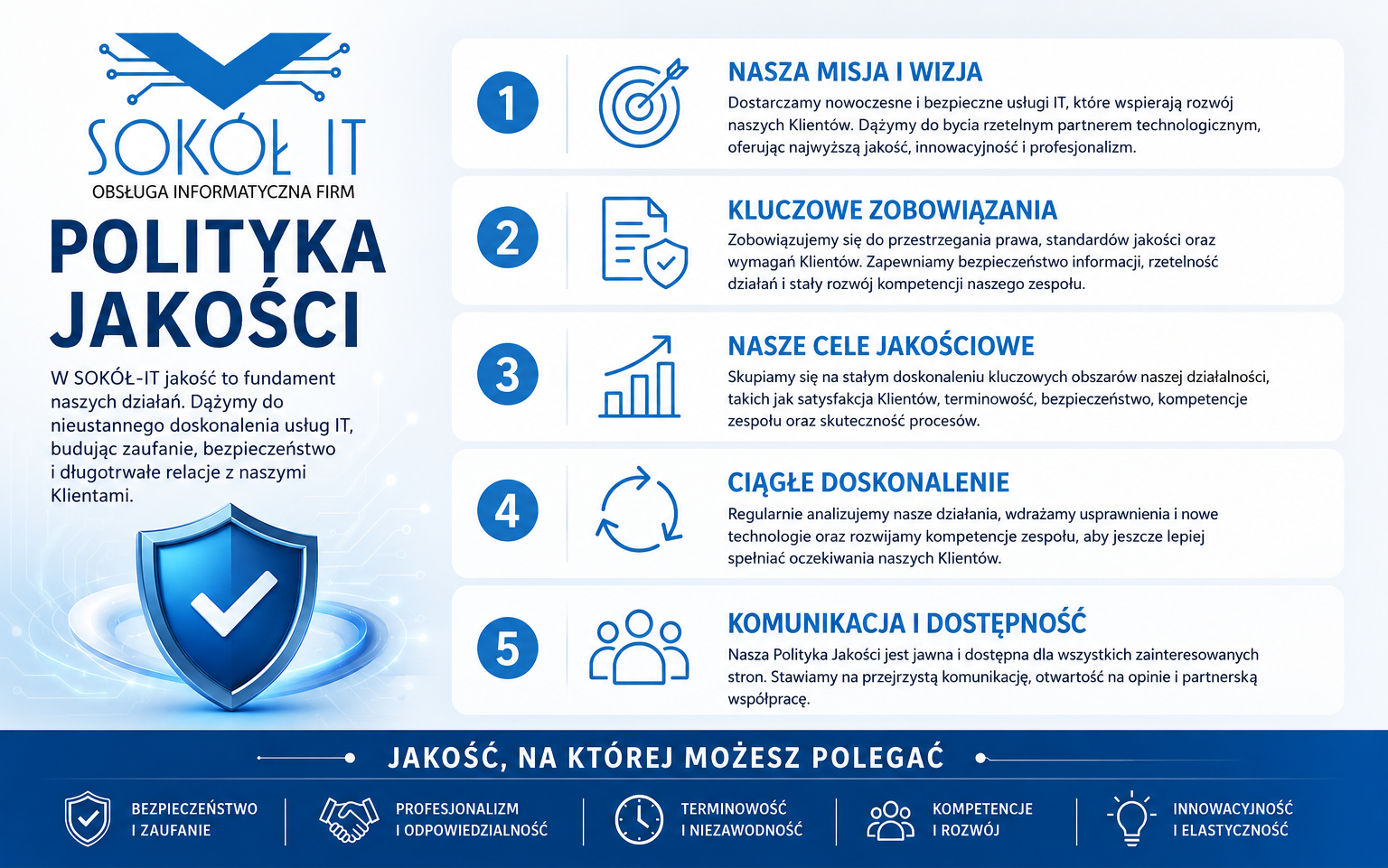 Polityka Jakości SOKÓŁ-IT